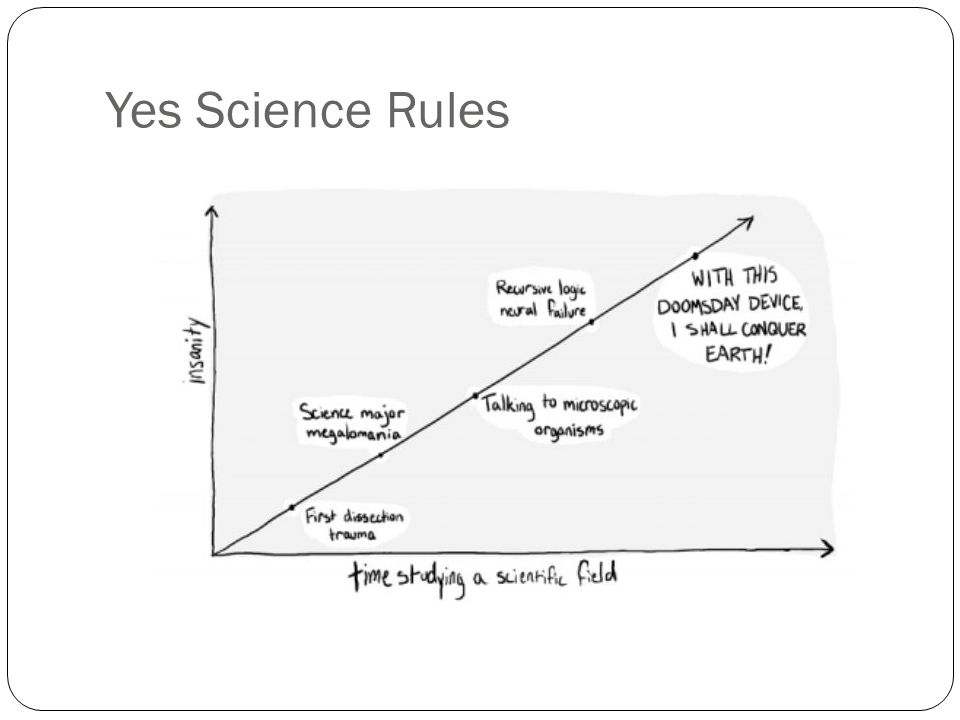 Yes Science Rules