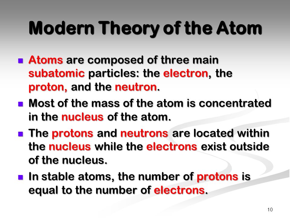 Modern Theory of the Atom