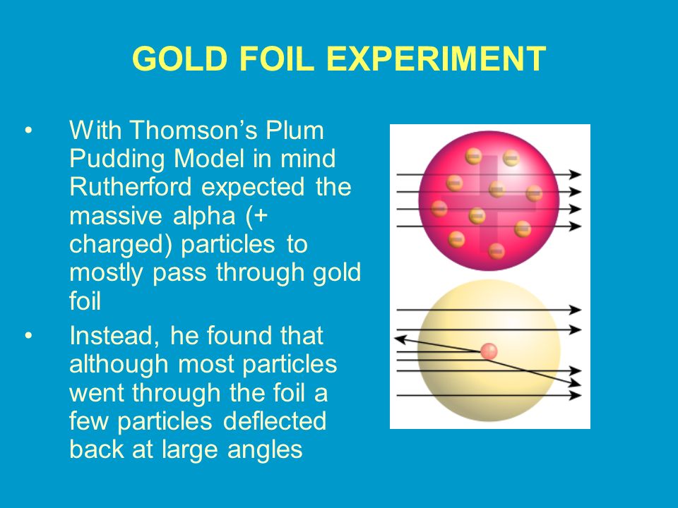 GOLD FOIL EXPERIMENT