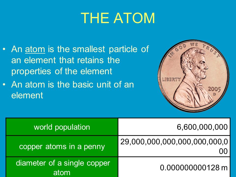 diameter of a single copper atom