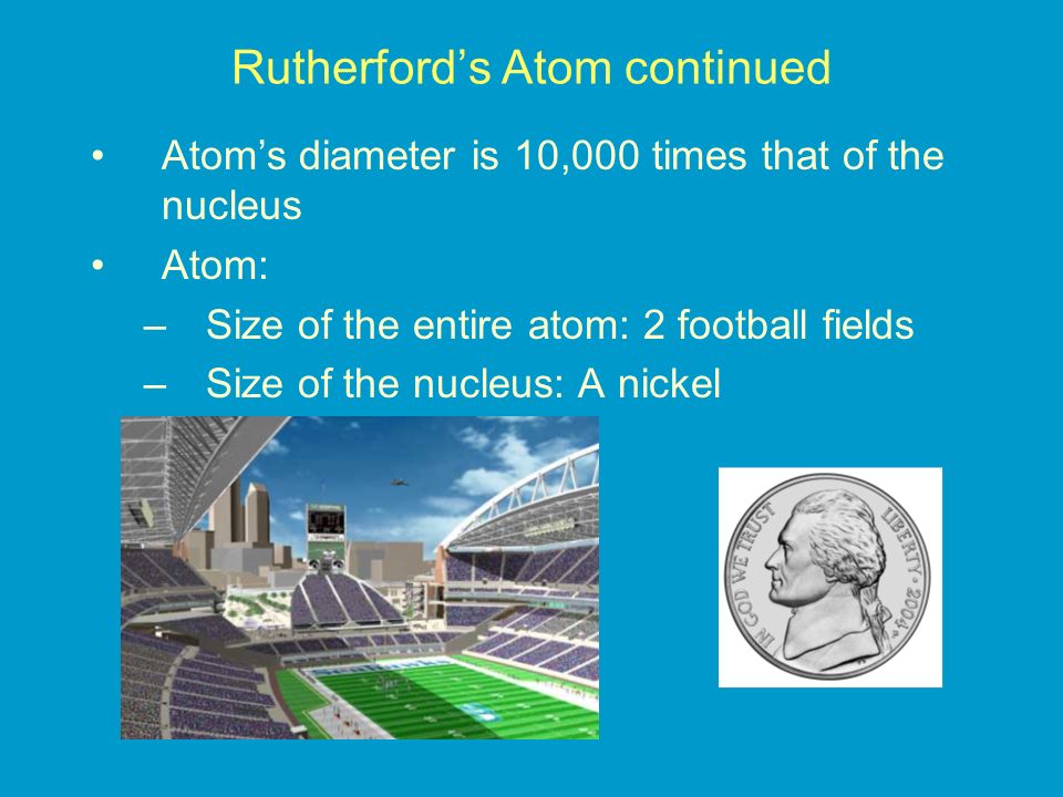 Rutherford’s Atom continued