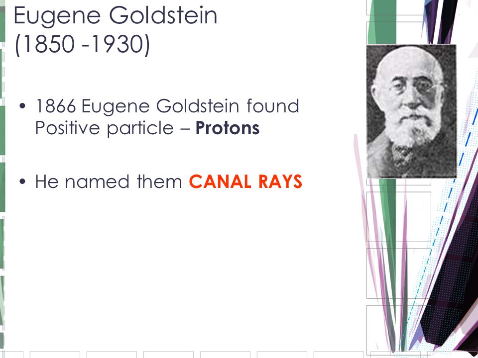 Eugene Goldstein ( ) 1866 Eugene Goldstein found Positive particle – Protons.