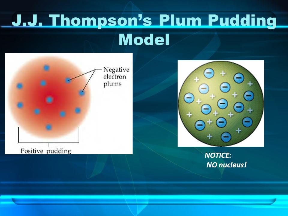 J.J. Thompson’s Plum Pudding Model