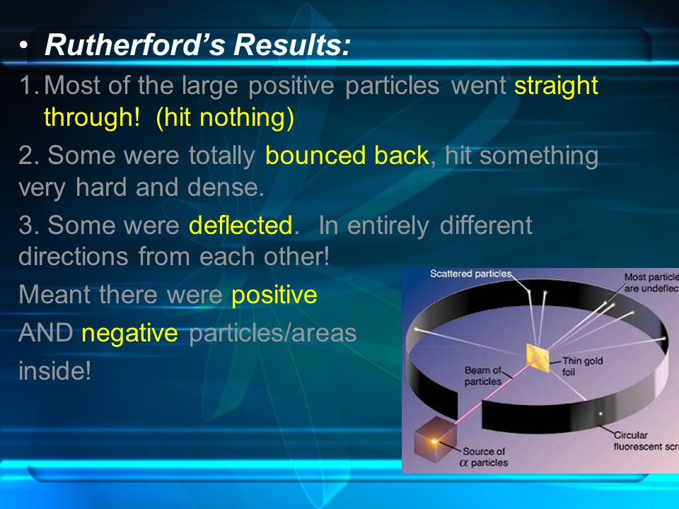 Rutherford’s Results: