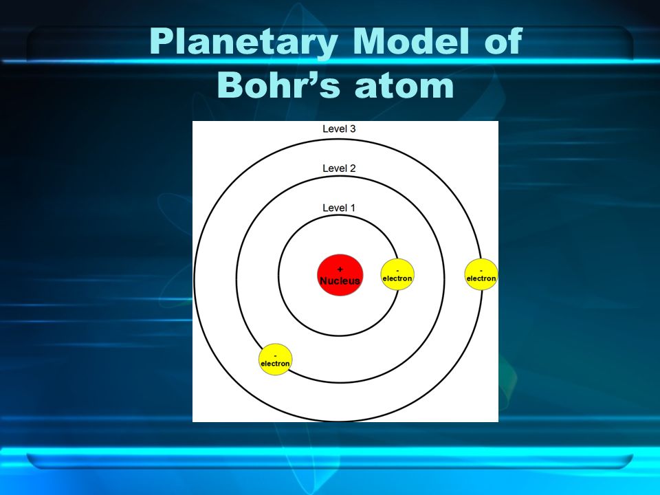 Planetary Model of Bohr’s atom