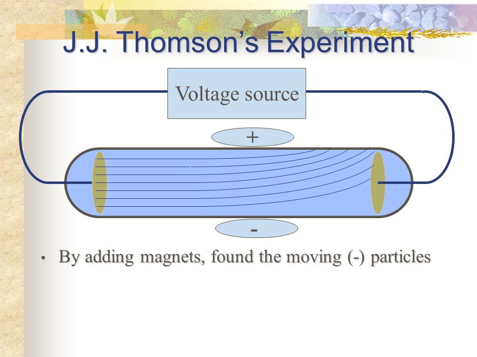 J.J. Thomson’s Experiment