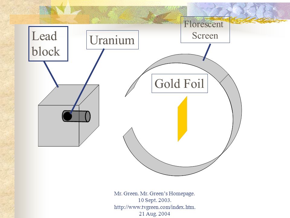Lead block Uranium Gold Foil Florescent Screen