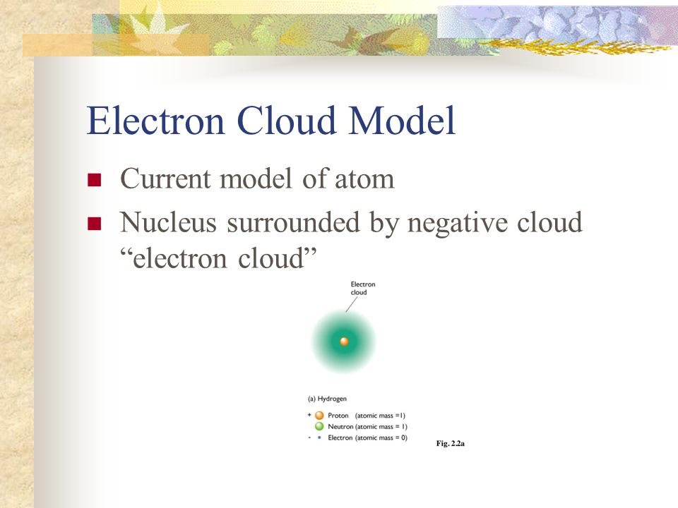 Electron Cloud Model Current model of atom