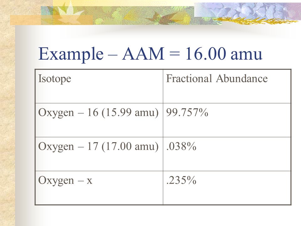 Example – AAM = amu Isotope Fractional Abundance