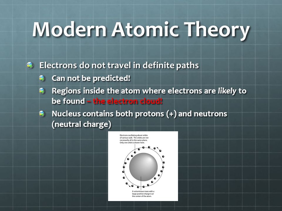 Modern Atomic Theory Electrons do not travel in definite paths
