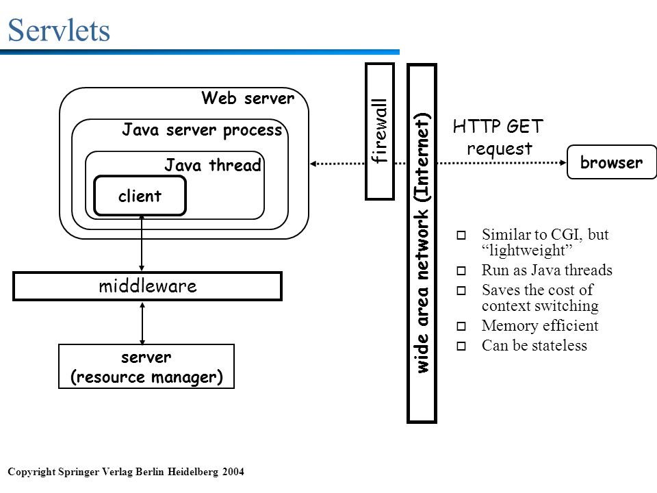 Servlets firewall HTTP GET request wide area network (Internet)