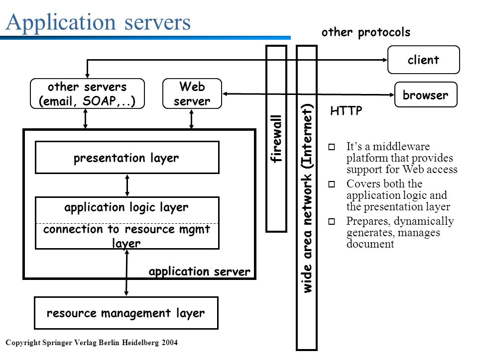 Application servers CHAPTER 2 FIGURE 2 -section 1.2 firewall