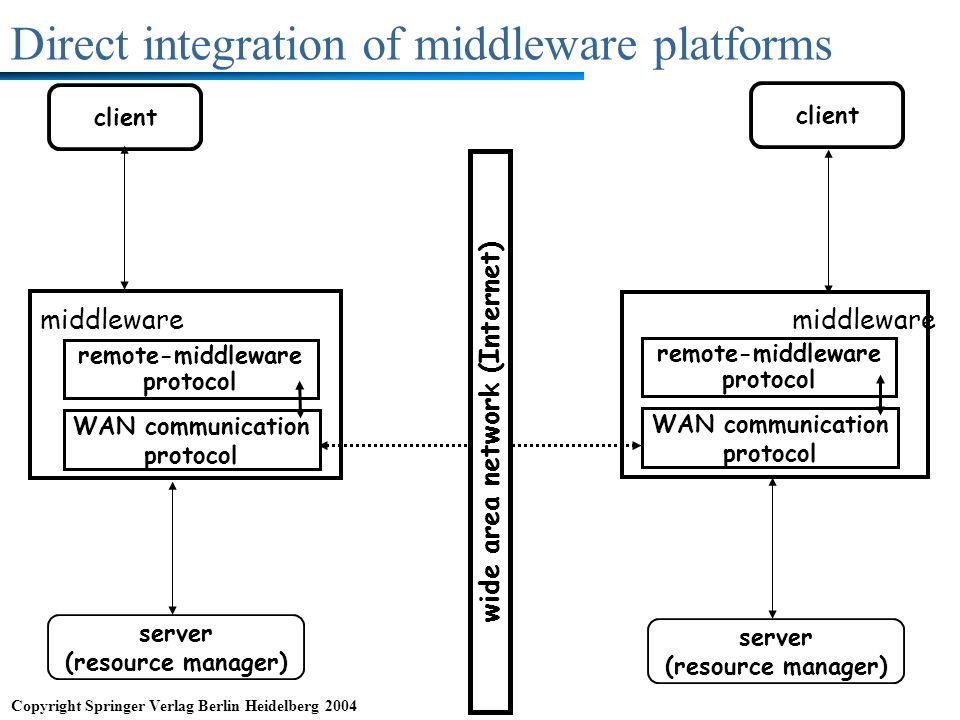 Direct integration of middleware platforms