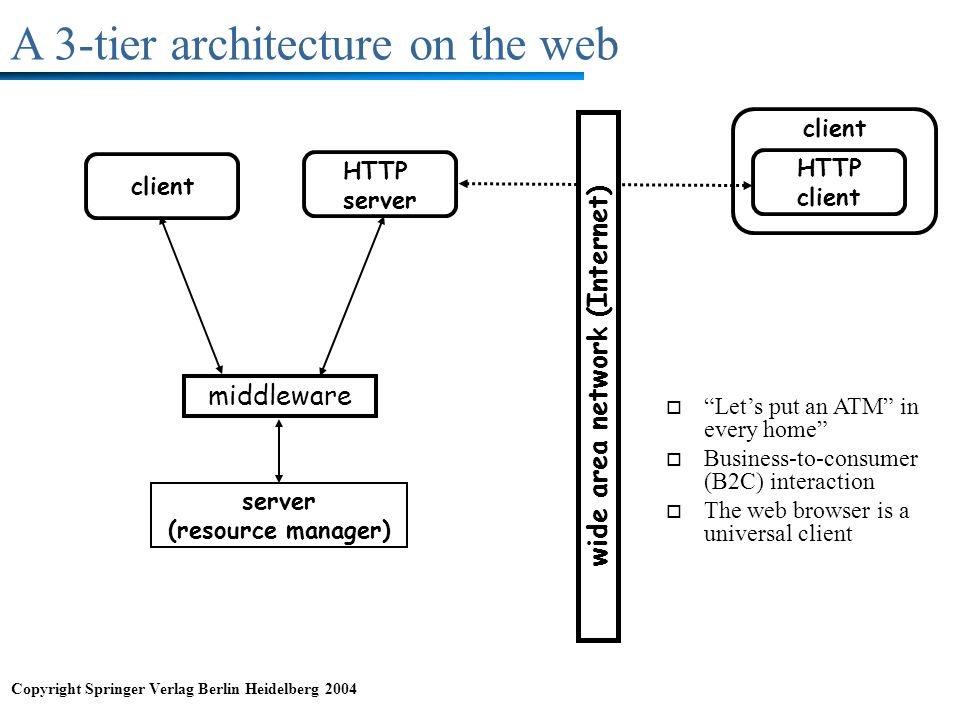 A 3-tier architecture on the web