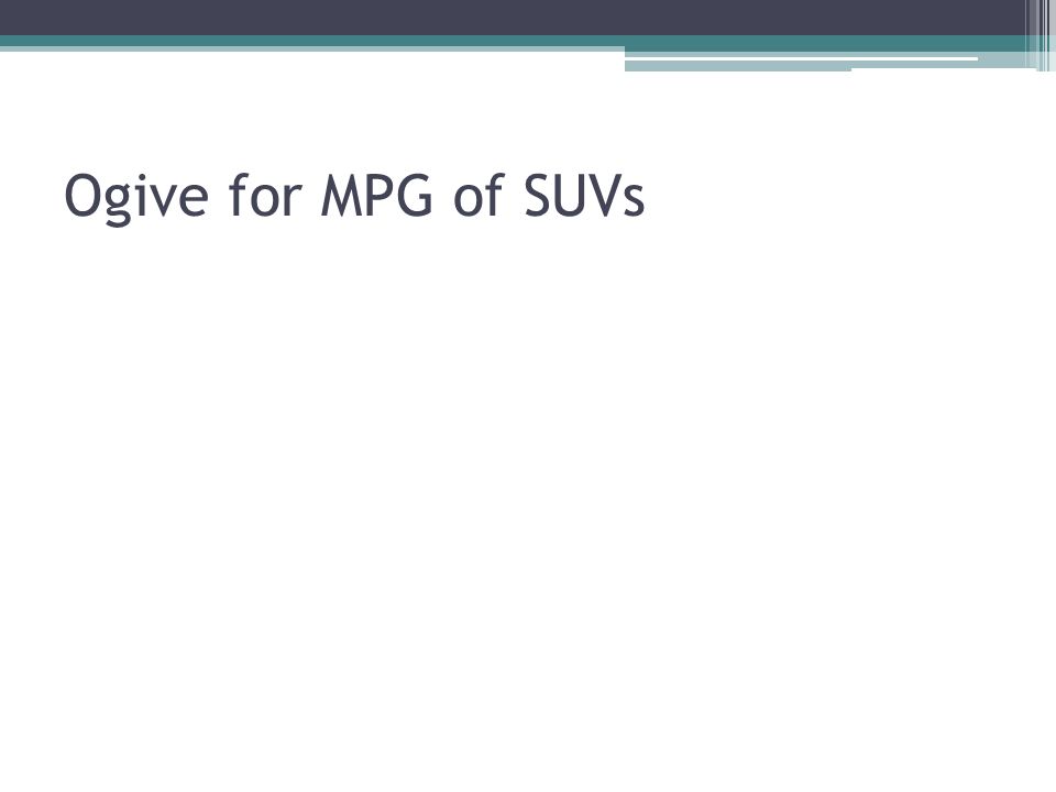 Ogive for MPG of SUVs