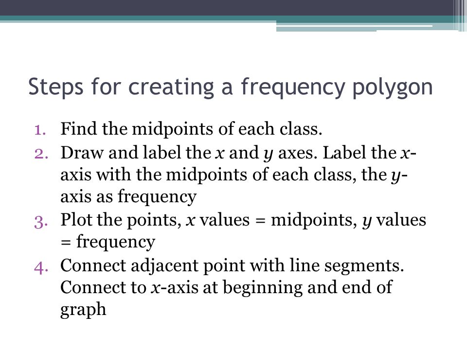 Steps for creating a frequency polygon