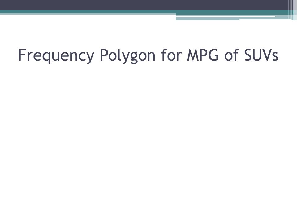 Frequency Polygon for MPG of SUVs