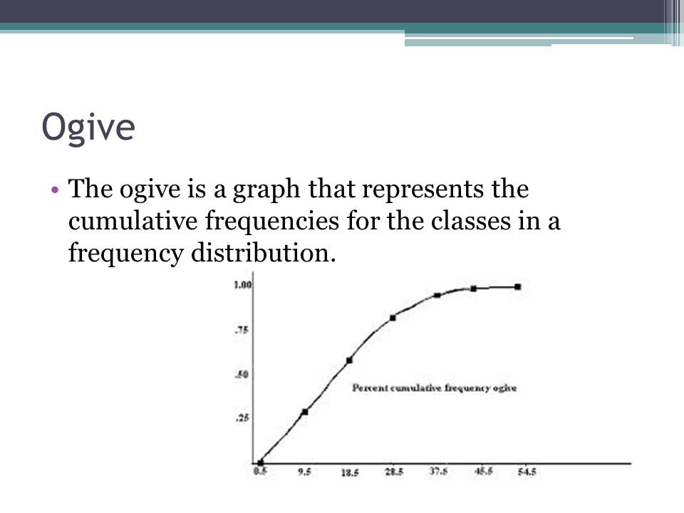 Ogive The ogive is a graph that represents the cumulative frequencies for the classes in a frequency distribution.