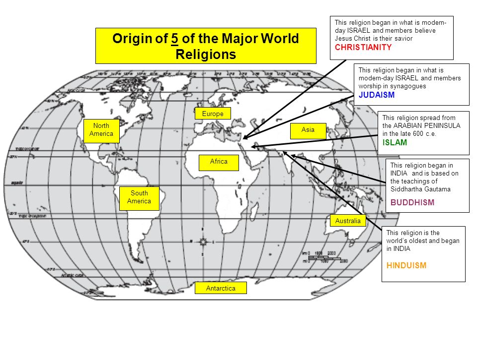 Major World Religions Comparison Chart
