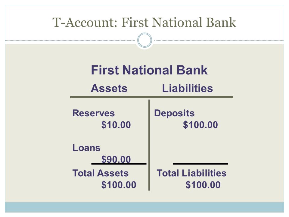 T-Account: First National Bank