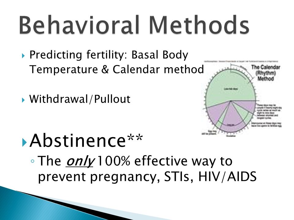 Behavioral Methods Abstinence**
