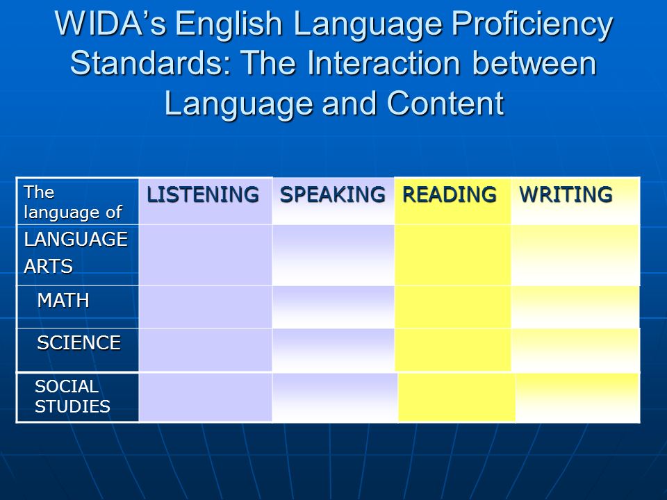 WIDA’s English Language Proficiency Standards: The Interaction between Language and Content