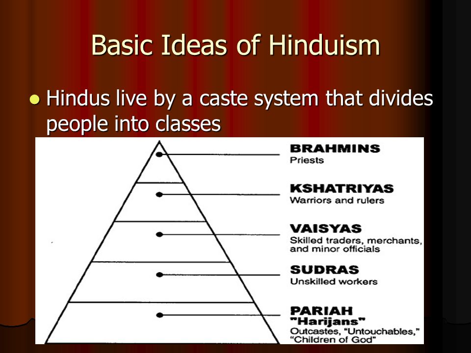 Basic Ideas of Hinduism