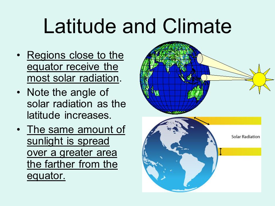 Latitude and Climate Regions close to the equator receive the most solar radiation. Note the angle of solar radiation as the latitude increases.