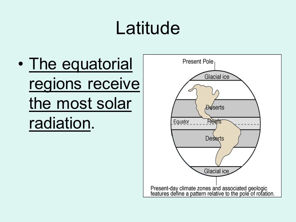 Latitude The equatorial regions receive the most solar radiation.