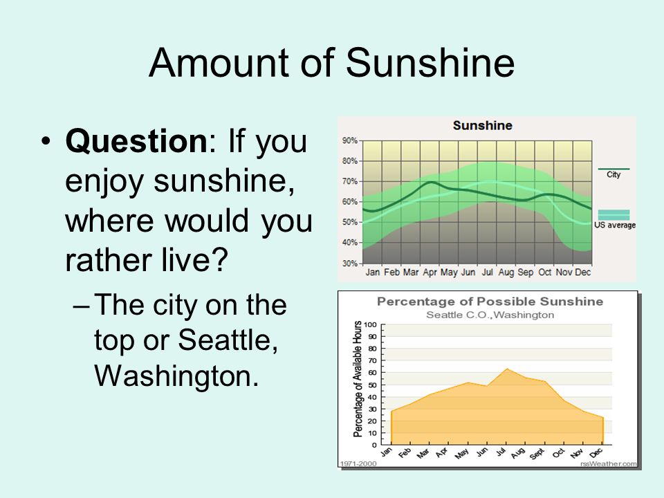 Amount of Sunshine Question: If you enjoy sunshine, where would you rather live.