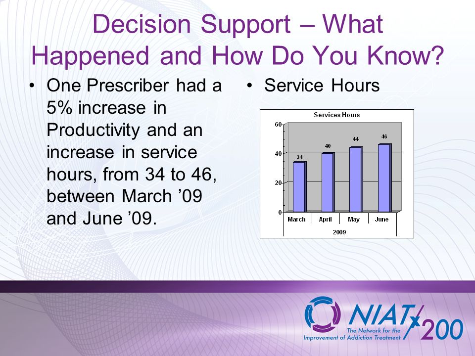 Decision Support – What Happened and How Do You Know