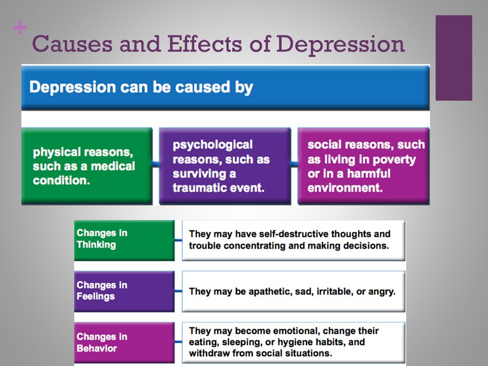Causes and Effects of Depression