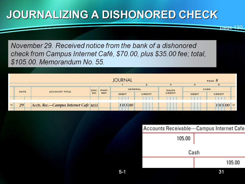 JOURNALIZING A DISHONORED CHECK