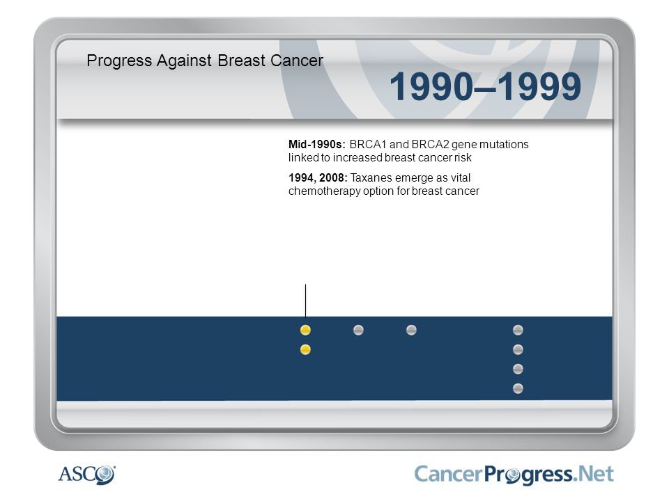 1990–1999 Progress Against Breast Cancer