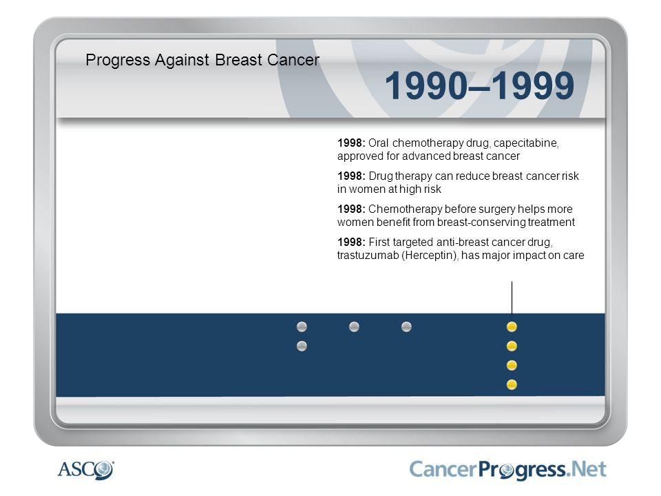1990–1999 Progress Against Breast Cancer