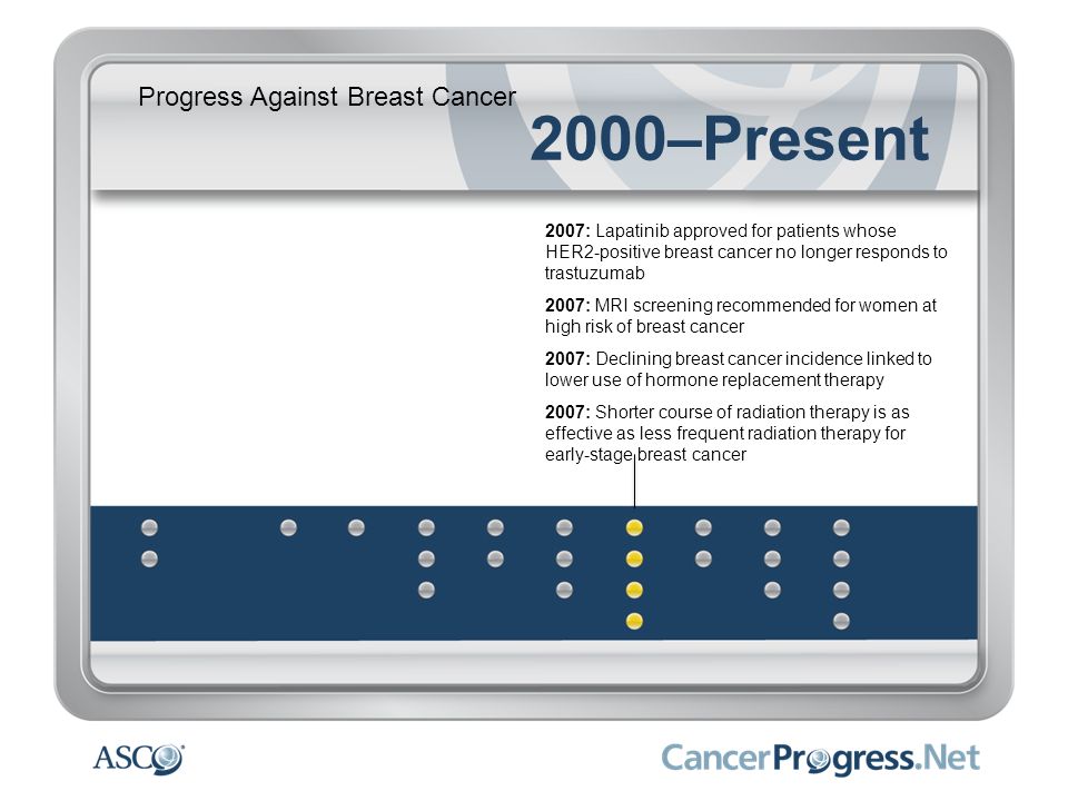 2000–Present Progress Against Breast Cancer