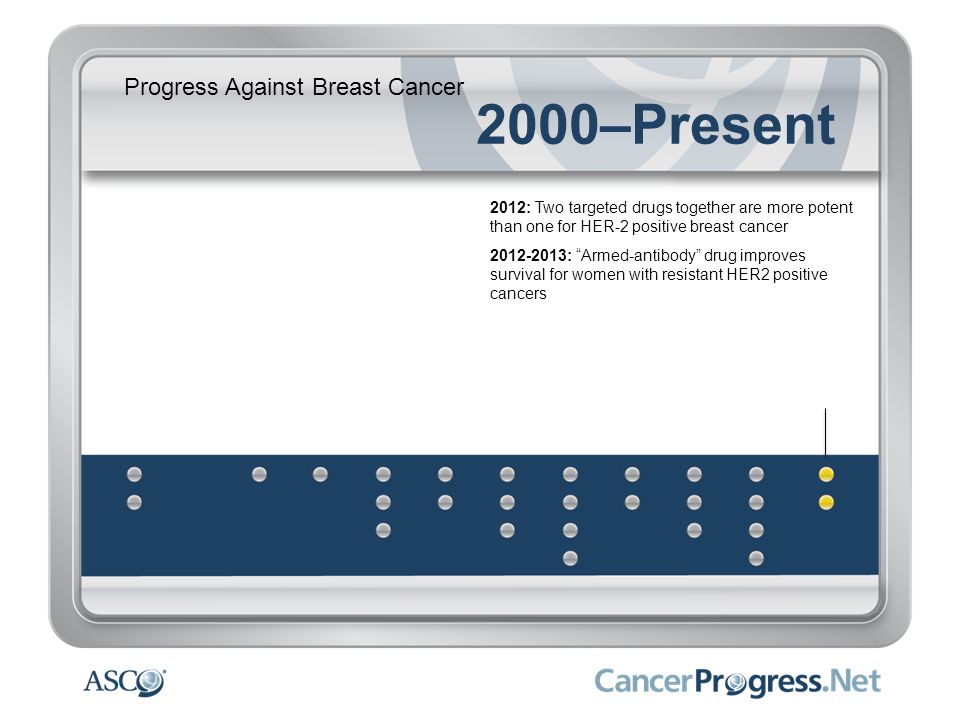 2000–Present Progress Against Breast Cancer