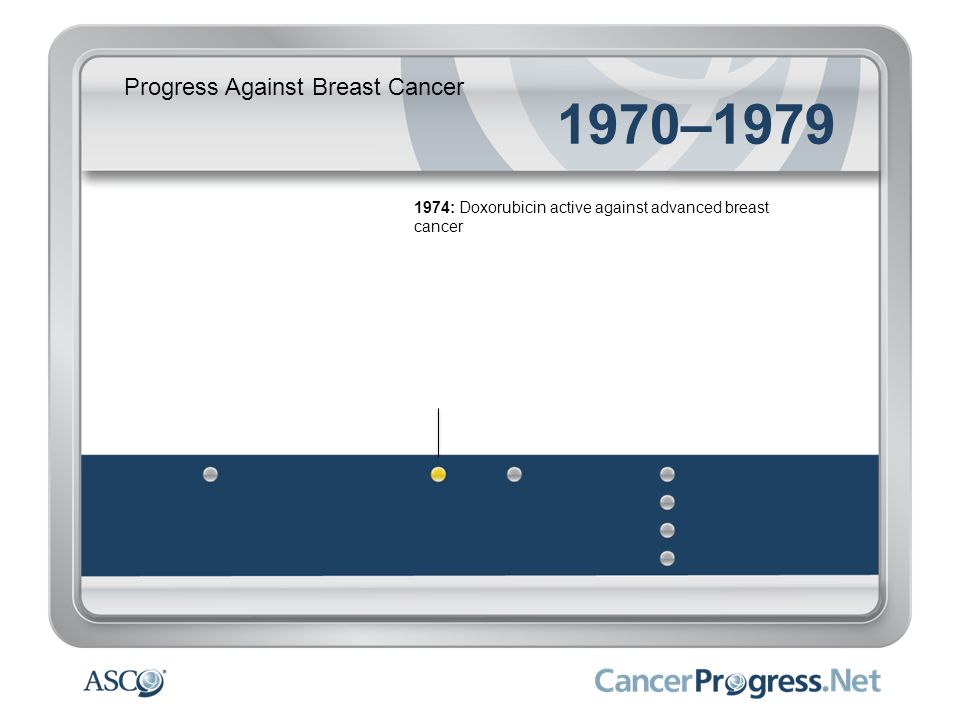 1970–1979 Progress Against Breast Cancer
