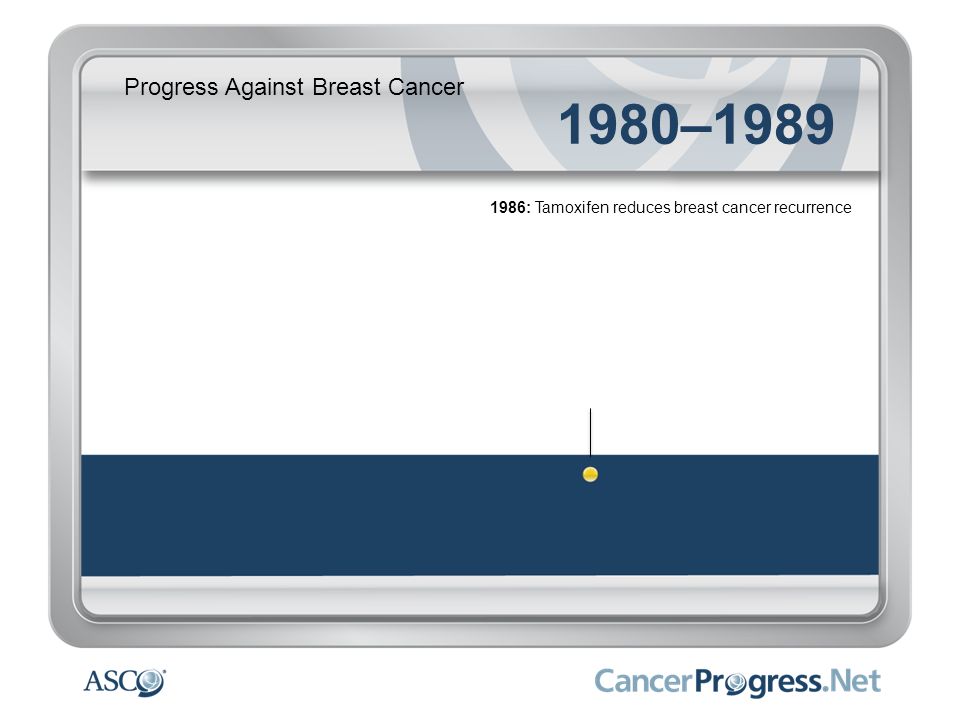 1980–1989 Progress Against Breast Cancer