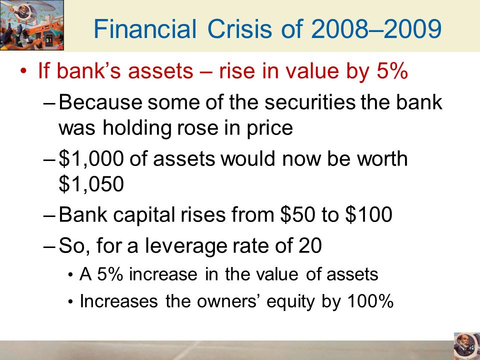 Financial Crisis of 2008–2009 If bank’s assets – rise in value by 5%