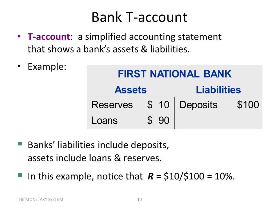 Bank T-account T-account: a simplified accounting statement that shows a bank’s assets & liabilities.
