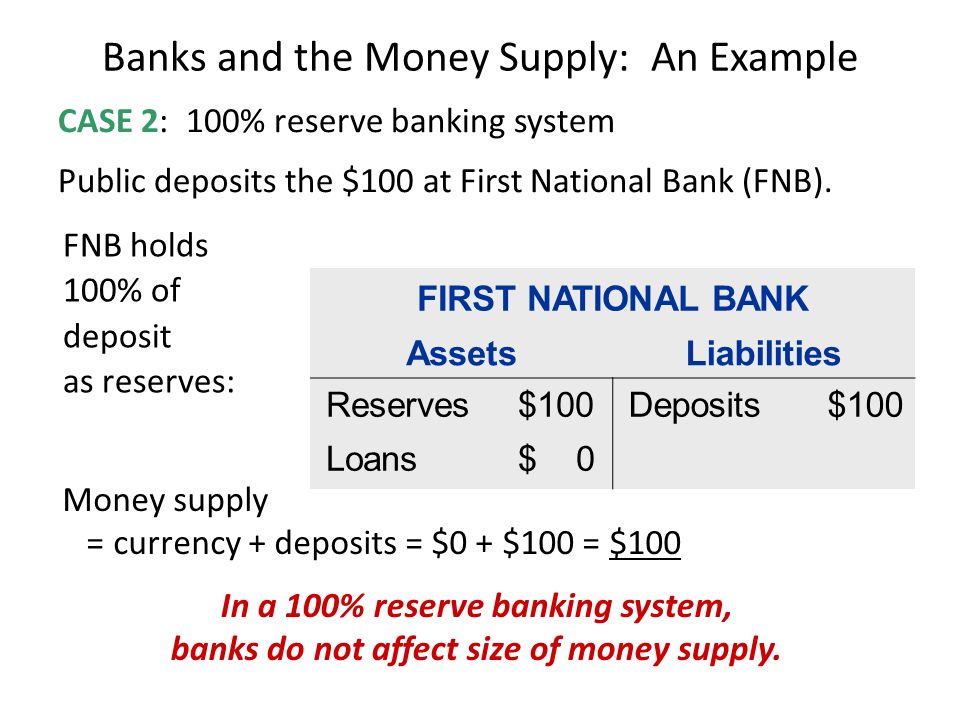 Banks and the Money Supply: An Example