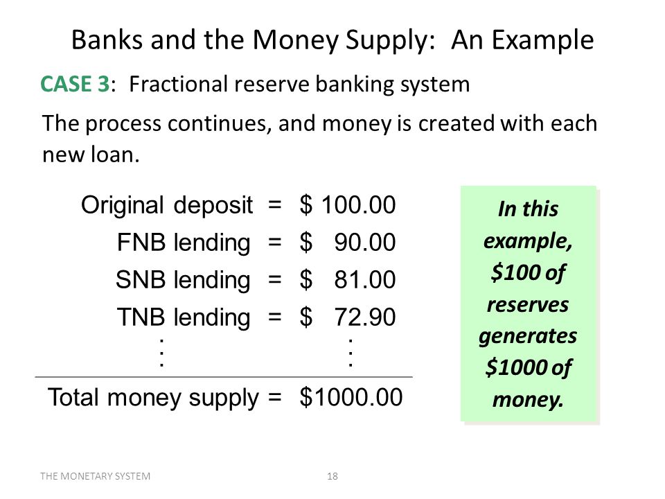 Banks and the Money Supply: An Example