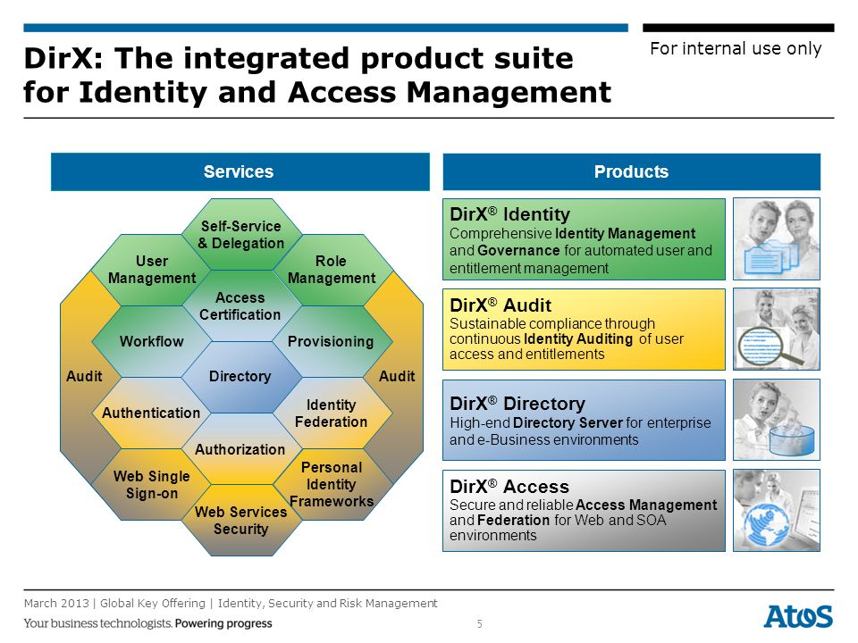 DirX: The integrated product suite for Identity and Access Management
