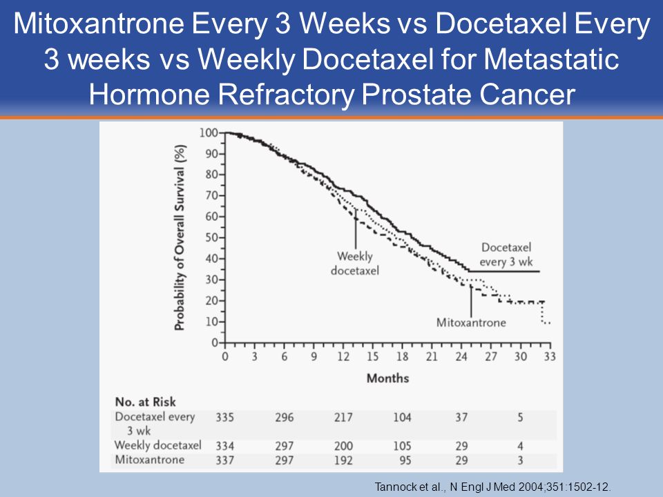 Mitoxantrone Every 3 Weeks vs Docetaxel Every 3 weeks vs Weekly Docetaxel for Metastatic Hormone Refractory Prostate Cancer