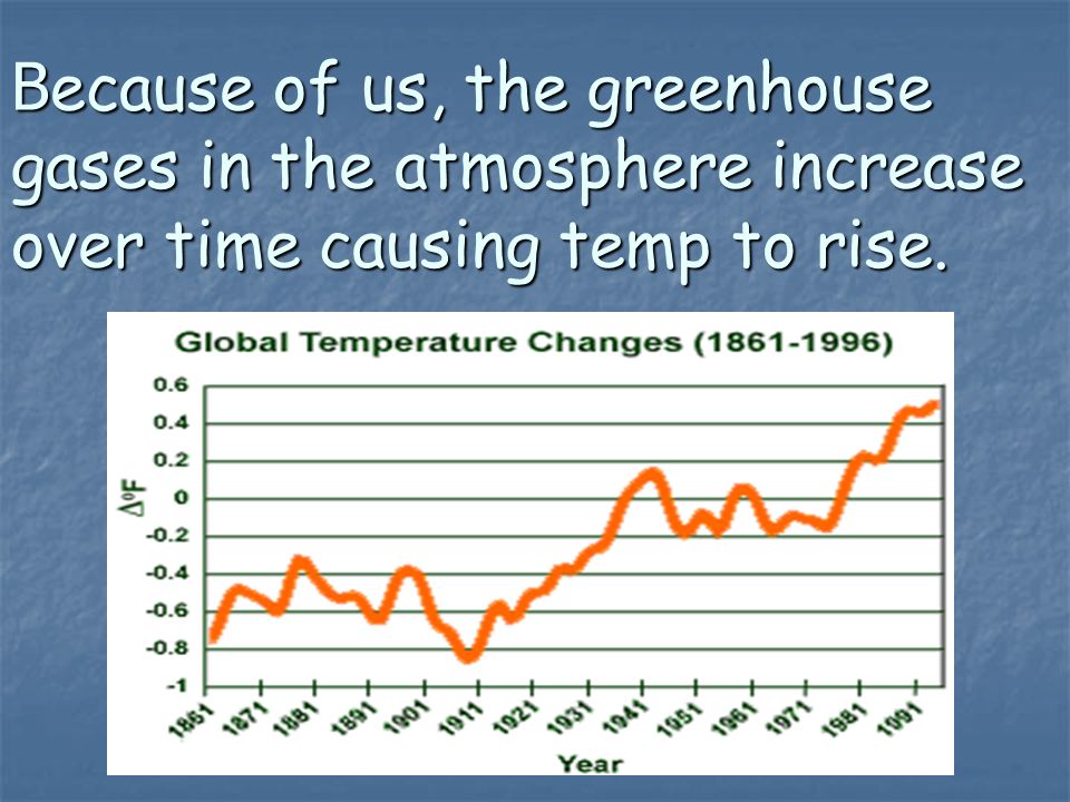 Because of us, the greenhouse gases in the atmosphere increase over time causing temp to rise.