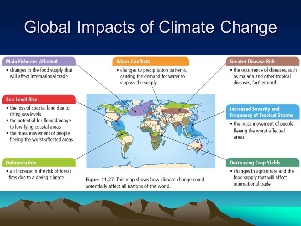 Global Impacts of Climate Change