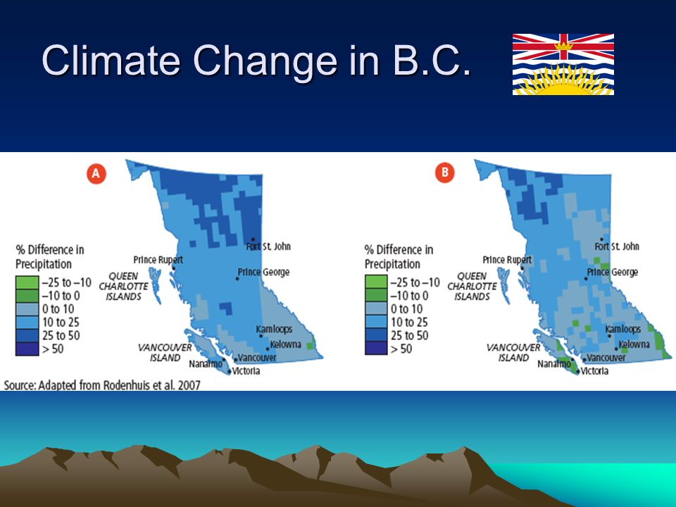 Climate Change in B.C.