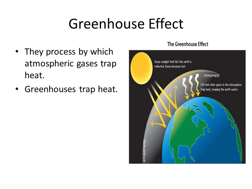 Greenhouse Effect They process by which atmospheric gases trap heat.