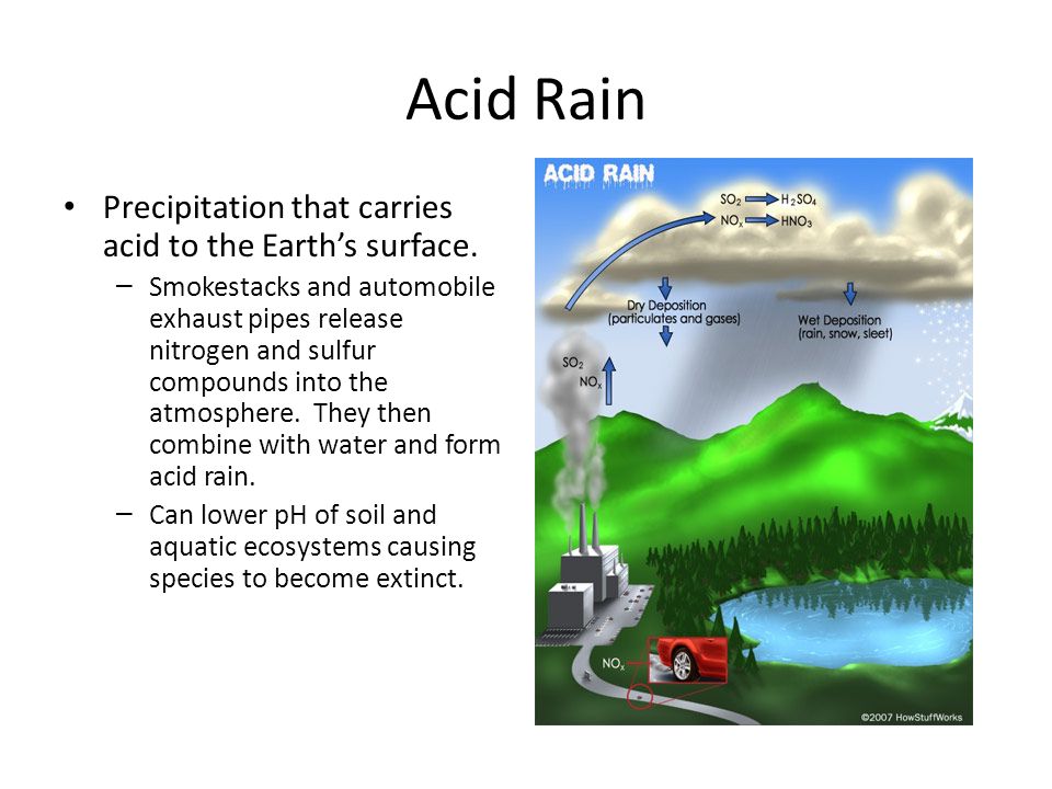 Acid Rain Precipitation that carries acid to the Earth’s surface.
